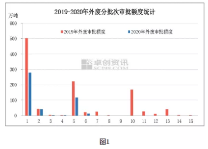 廢紙政策